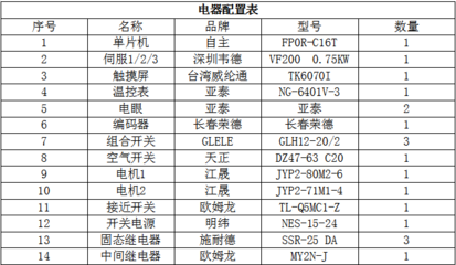 KN95全自動口罩機收購與業務價值分析