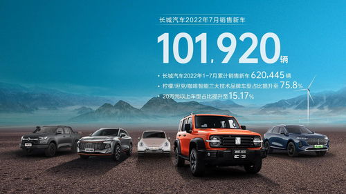 長(zhǎng)城汽車(chē)7月銷(xiāo)售超過(guò)10w臺(tái),同比增長(zhǎng)超10